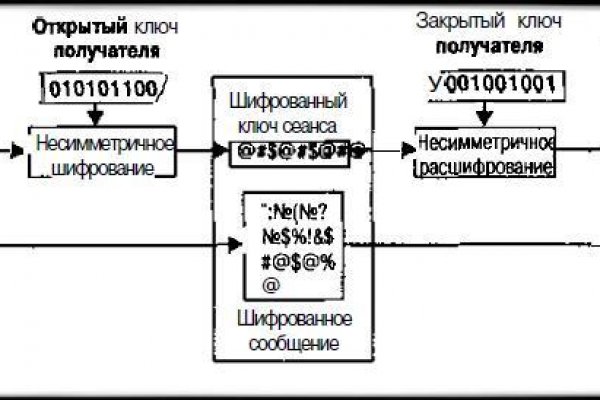 Сайт кракен официальный ссылка onion