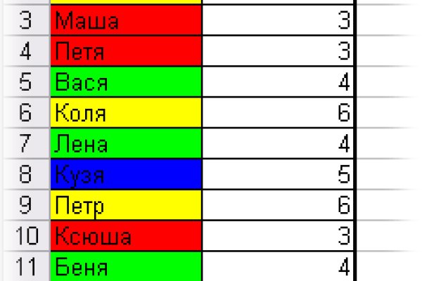 Kra41.cc Вход на сайт главная страница