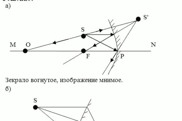 Открыть супернет