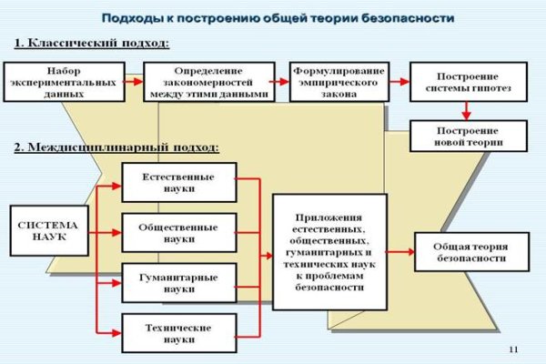 Кракен новая гидра