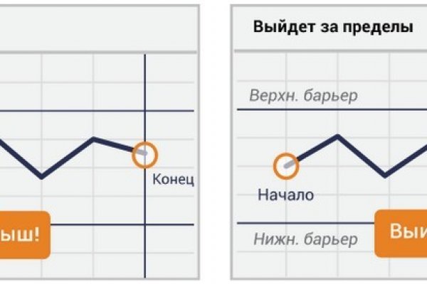 Кракен площадка vk2 top